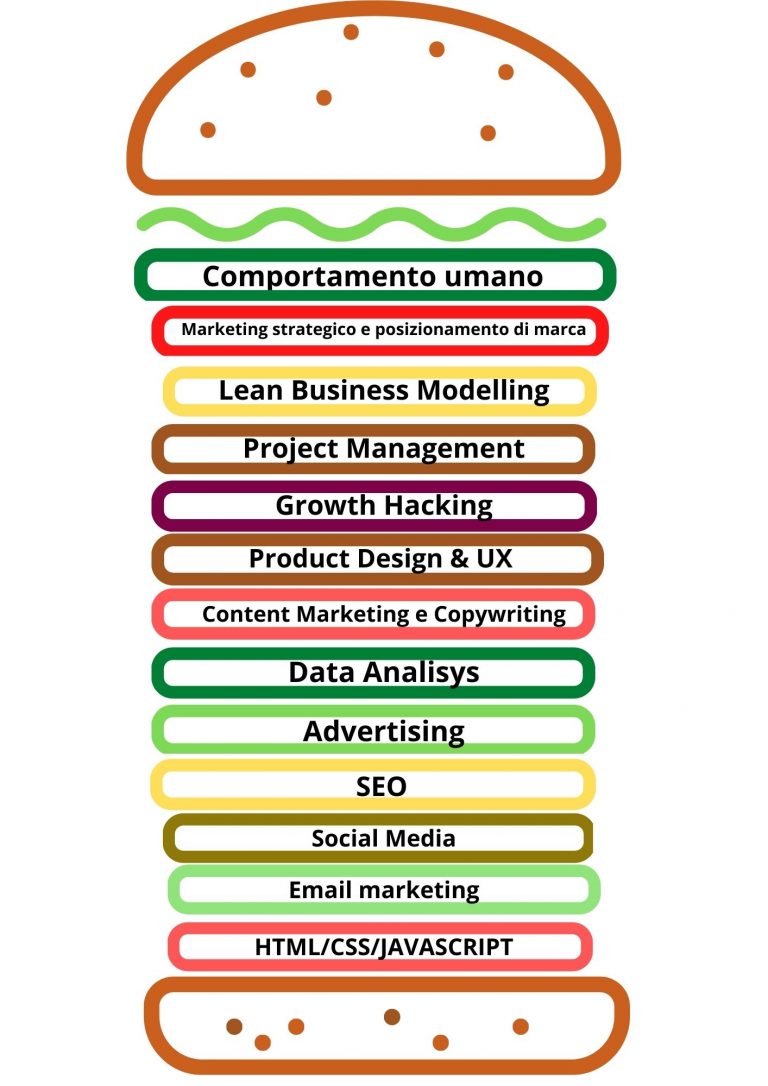 Le competenze di un full stack marketer: guida alle skills comb-shaped 4 skills-full-stack-marketer